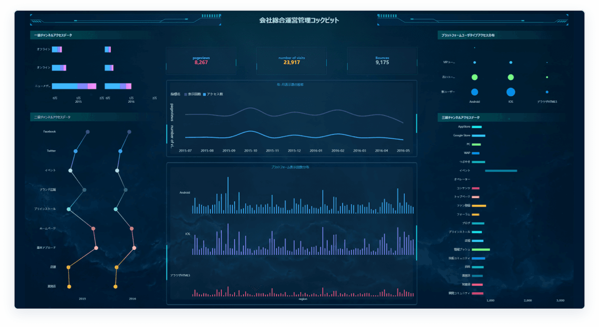 ダッシュボード